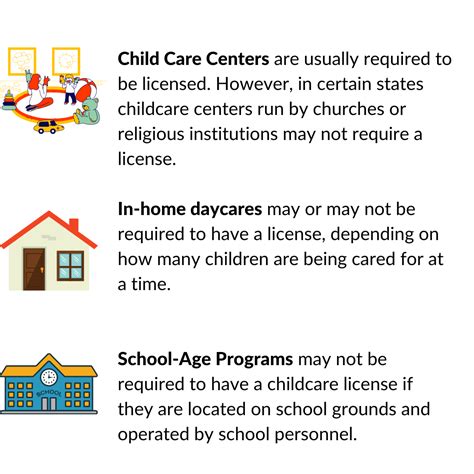 Child Care Licensing Open and Operate .